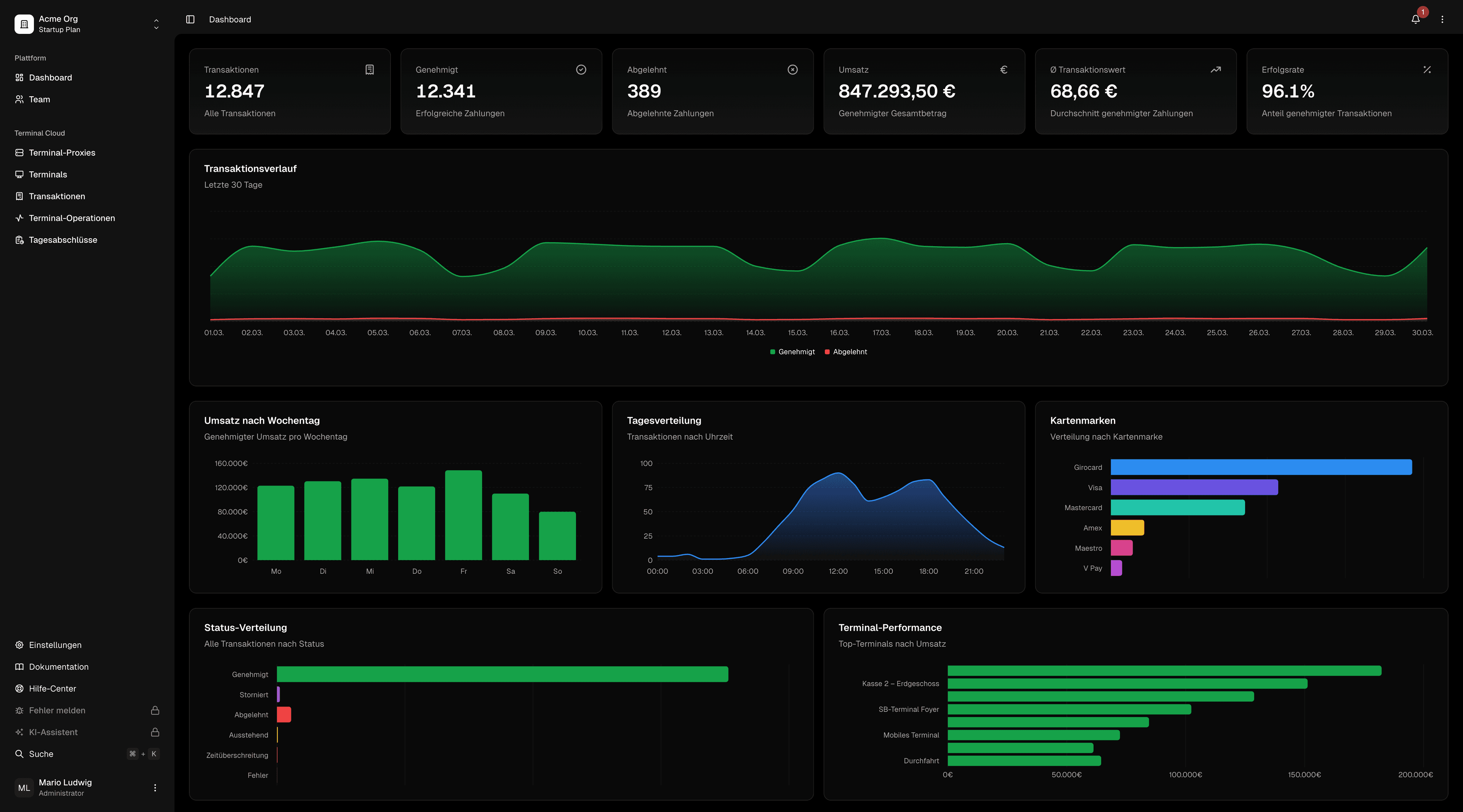 Dashboard Preview